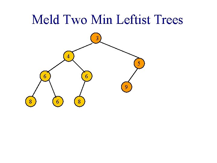 Meld Two Min Leftist Trees 3 4 5 6 6 9 8 6 8