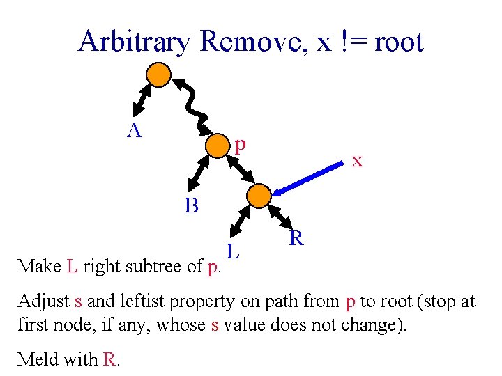 Arbitrary Remove, x != root A p x B Make L right subtree of