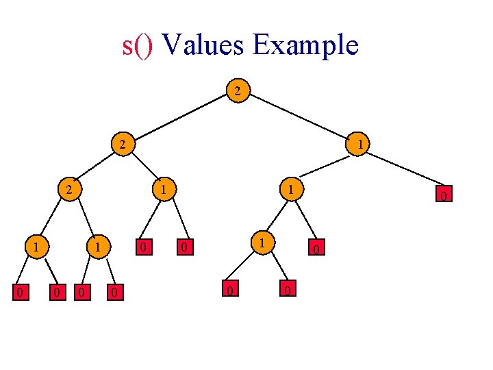 s() Values Example 2 2 1 1 0 0 0 0 1 1 0