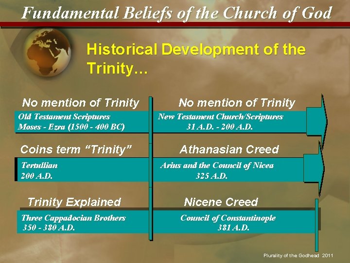 Fundamental Beliefs of the Church of God Historical Development of the Trinity… No mention