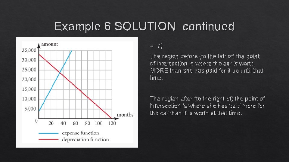 Example 6 SOLUTION continued d) The region before (to the left of) the point