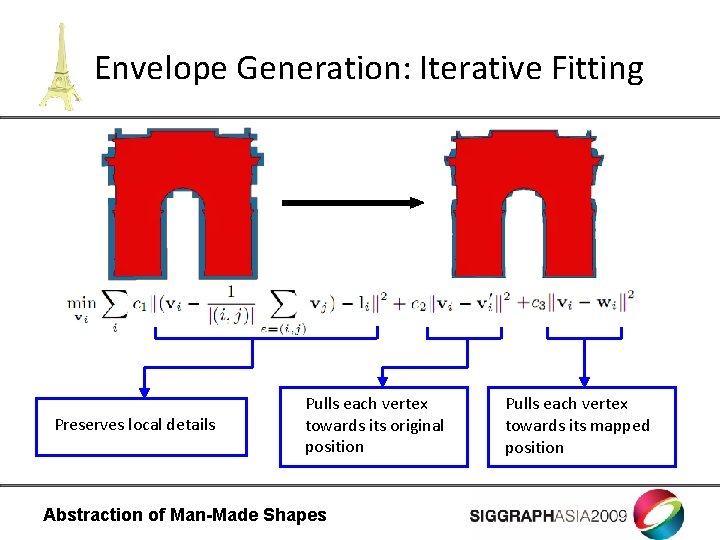 Envelope Generation: Iterative Fitting Preserves local details Pulls each vertex towards its original position