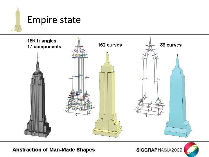 Empire state 16 K triangles 17 components Abstraction of Man-Made Shapes 152 curves 38