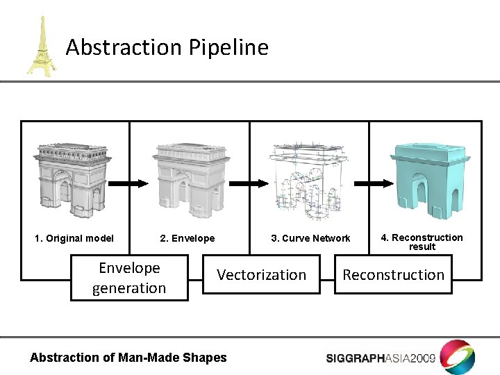 Abstraction Pipeline 1. Original model 2. Envelope generation 3. Curve Network Vectorization Abstraction of