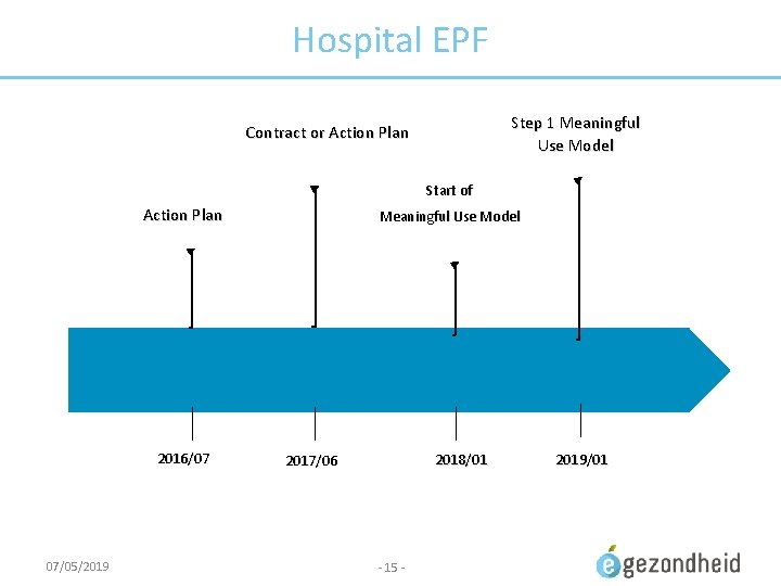 Hospital EPF Step 1 Meaningful Use Model Contract or Action Plan Start of Action
