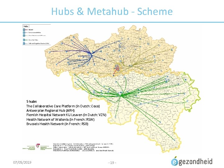 Hubs & Metahub - Scheme 5 hubs The Collaborative Care Platform (in Dutch: Cozo)