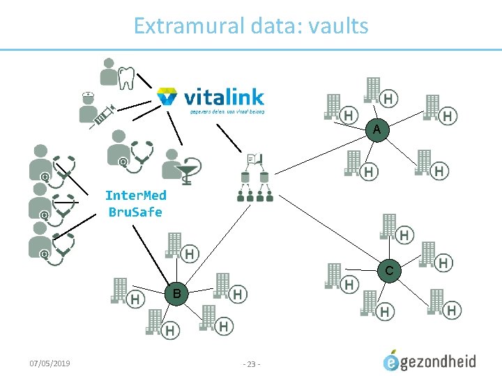 Extramural data: vaults A Inter. Med Bru. Safe C B 07/05/2019 - 23 -