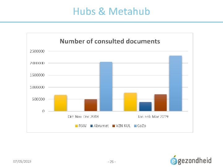 Hubs & Metahub 07/05/2019 - 25 - 