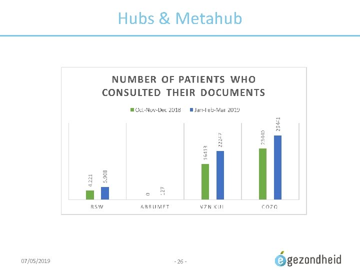 Hubs & Metahub 07/05/2019 - 26 - 
