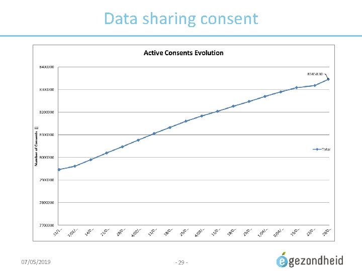 Data sharing consent 07/05/2019 - 29 - 