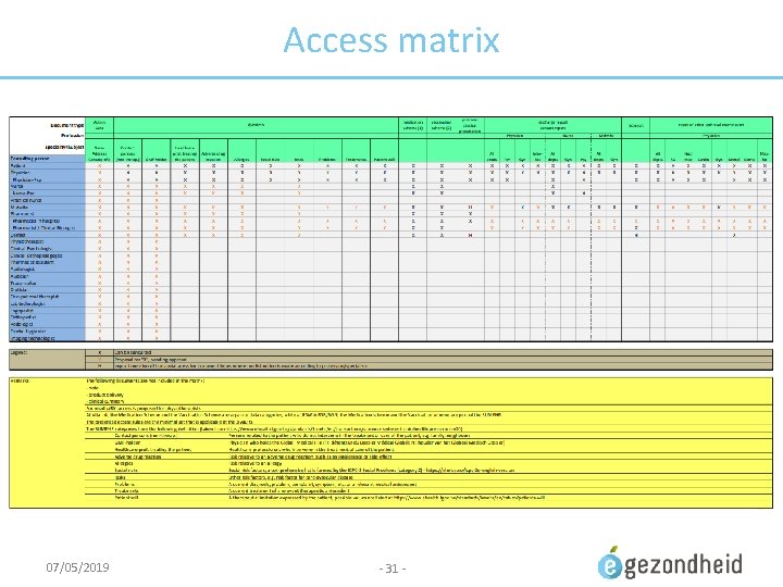 Access matrix 07/05/2019 - 31 - 
