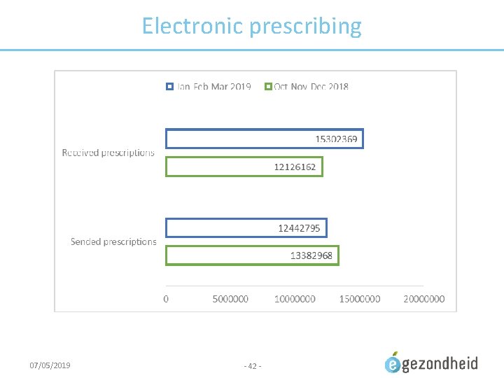 Electronic prescribing 07/05/2019 - 42 - 