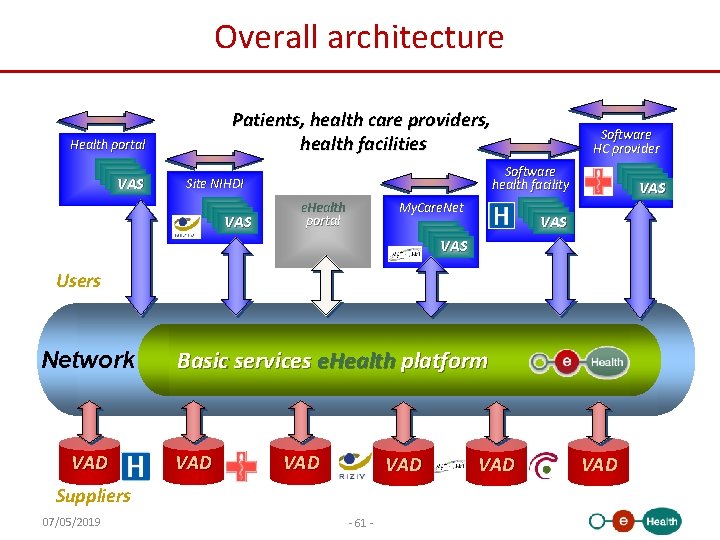 Overall architecture Patients, health care providers, health facilities Health portal VAS Software health facility