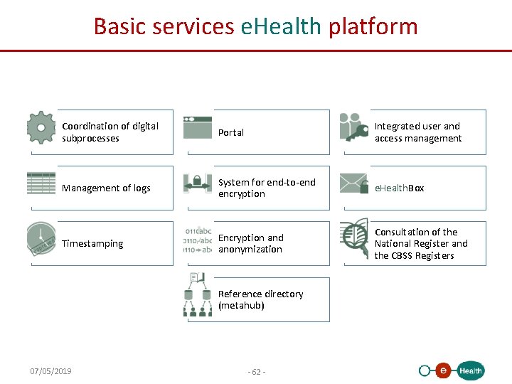 Basic services e. Health platform Coordination of digital subprocesses Portal Integrated user and access
