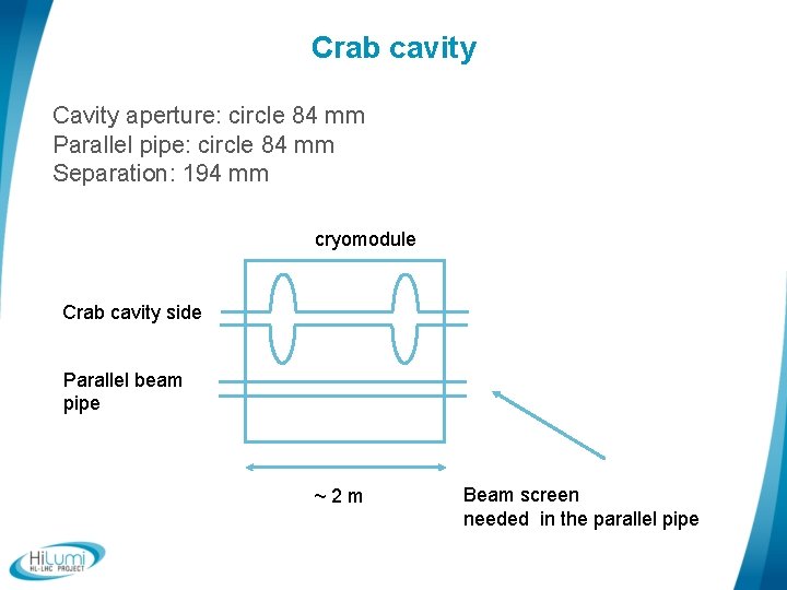 Crab cavity Cavity aperture: circle 84 mm Parallel pipe: circle 84 mm Separation: 194