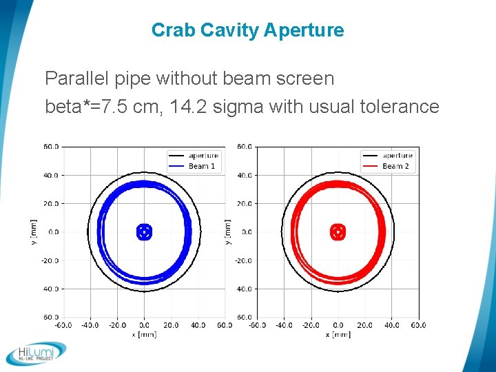 Crab Cavity Aperture Parallel pipe without beam screen beta*=7. 5 cm, 14. 2 sigma