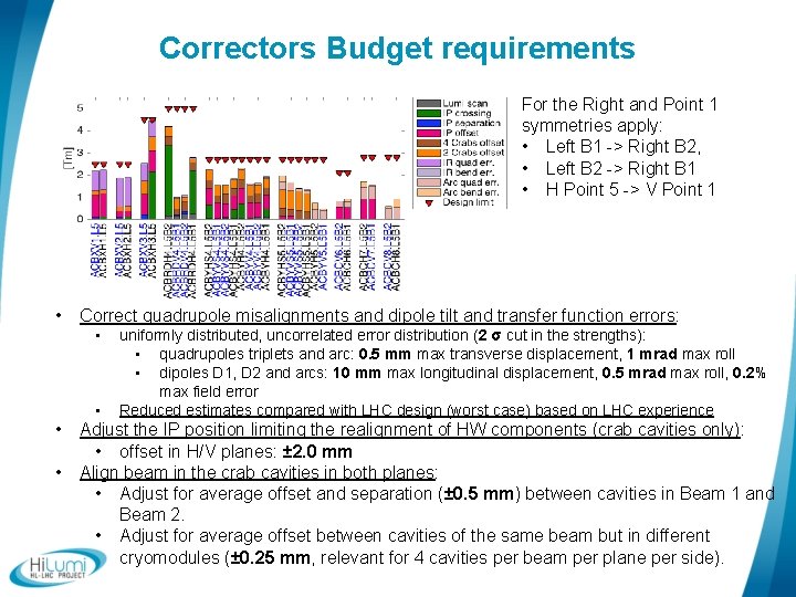 Correctors Budget requirements For the Right and Point 1 symmetries apply: • Left B