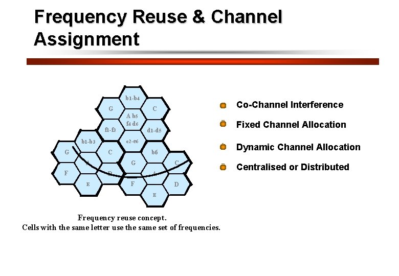 Frequency Reuse & Channel Assignment b 1 B -b 4 G G f 1