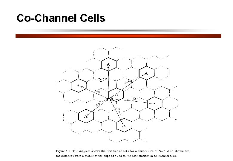 Co-Channel Cells 28 