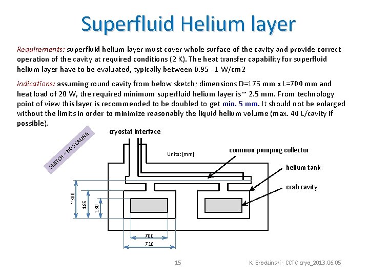 Superfluid Helium layer Requirements: superfluid helium layer must cover whole surface of the cavity