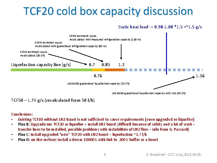 TCF 20 cold box capacity discussion Static heat load -> 0. 98 -1. 08