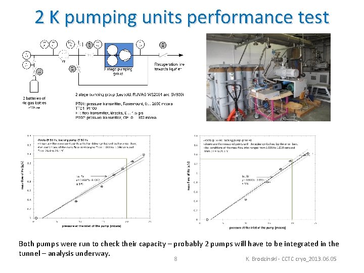 2 K pumping units performance test Both pumps were run to check their capacity
