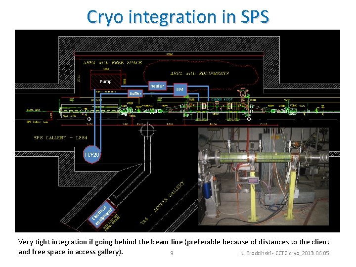 Cryo integration in SPS Pump heater Buffer SM TCF 20 al rt ic ent