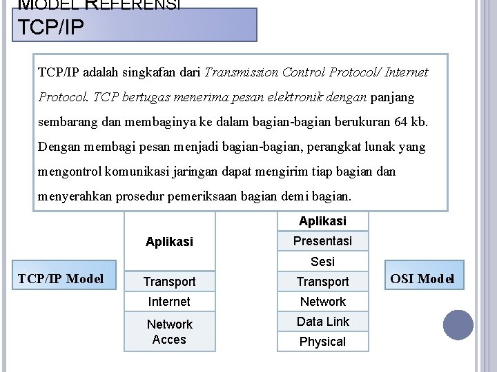 MODEL REFERENSI TCP/IP adalah singkafan dari Transmission Control Protocol/ Internet Protocol. TCP bertugas menerima