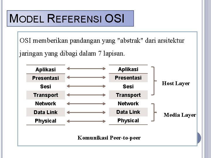 MODEL REFERENSI OSI memberikan pandangan yang "abstrak" dari arsitektur jaringan yang dibagi dalam 7