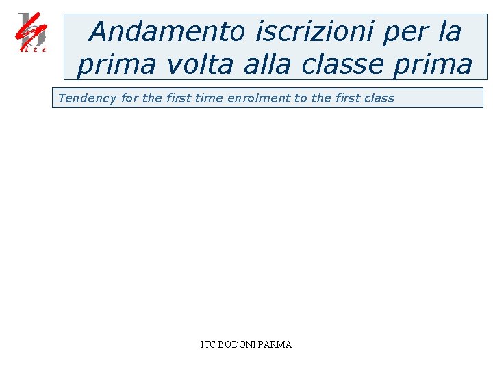 Andamento iscrizioni per la prima volta alla classe prima Tendency for the first time