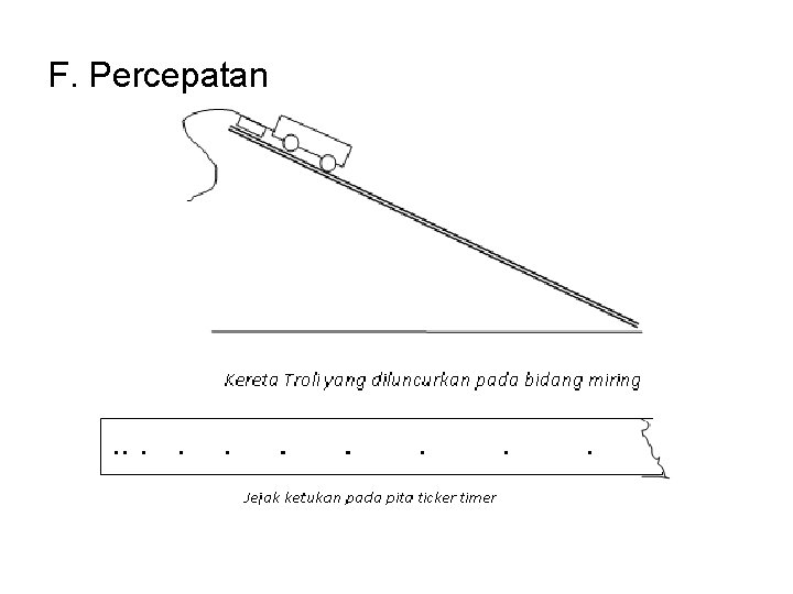 F. Percepatan 