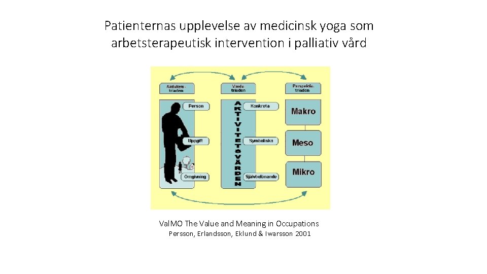 Patienternas upplevelse av medicinsk yoga som arbetsterapeutisk intervention i palliativ vård Val. MO The