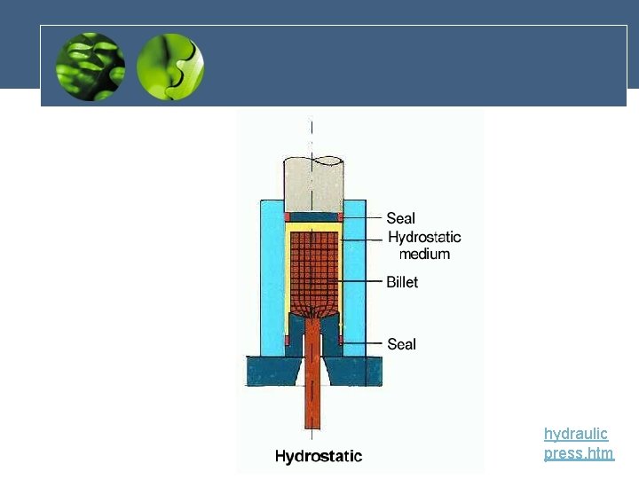 hydraulic press. htm 