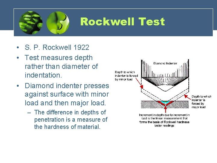 Rockwell Test • S. P. Rockwell 1922 • Test measures depth rather than diameter
