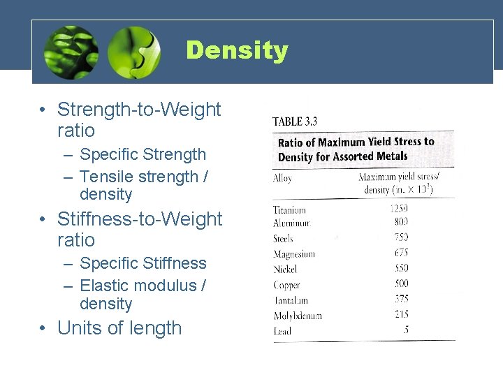 Density • Strength-to-Weight ratio – Specific Strength – Tensile strength / density • Stiffness-to-Weight