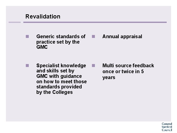 Revalidation n Generic standards of practice set by the GMC n Specialist knowledge n