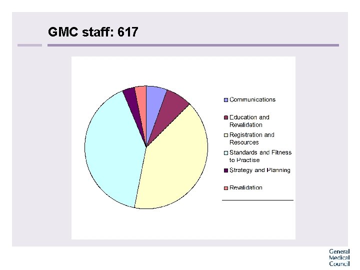 GMC staff: 617 