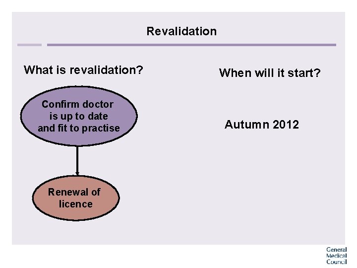 Revalidation What is revalidation? Confirm doctor is up to date and fit to practise