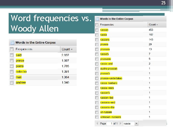 25 Word frequencies vs. Woody Allen 25 