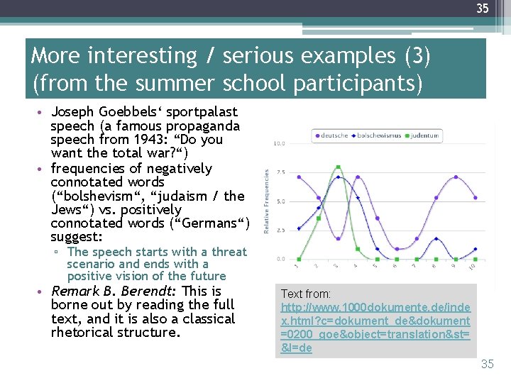 35 More interesting / serious examples (3) (from the summer school participants) • Joseph