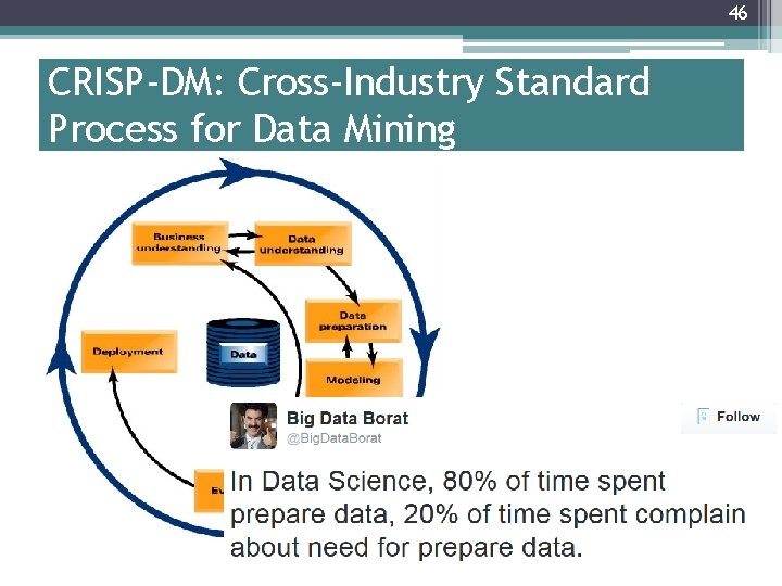 46 CRISP-DM: Cross-Industry Standard Process for Data Mining 46 