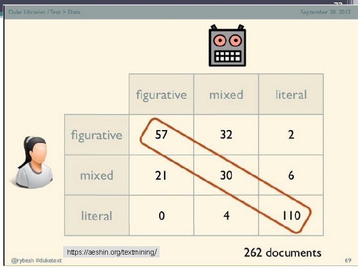 72 https: //aeshin. org/textmining/ 72 