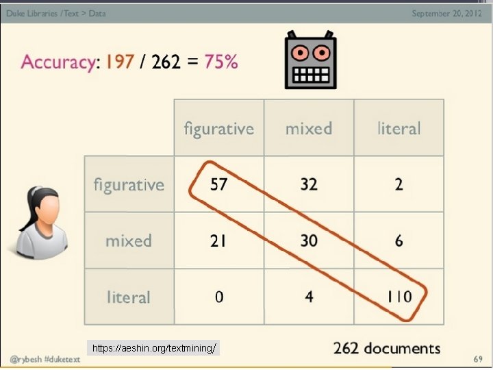 73 https: //aeshin. org/textmining/ 73 