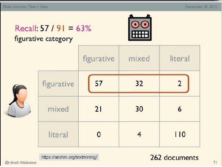 75 https: //aeshin. org/textmining/ 75 