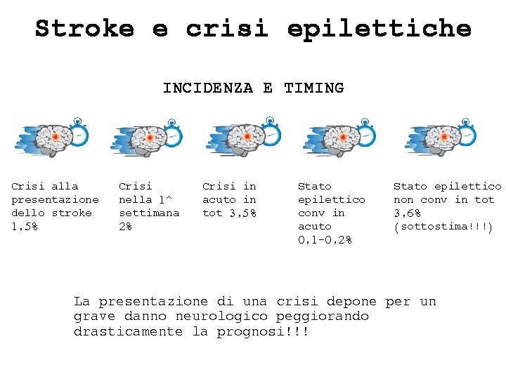 Stroke e crisi epilettiche INCIDENZA E TIMING Crisi alla presentazione dello stroke 1, 5%