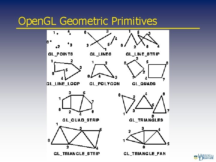 Open. GL Geometric Primitives 