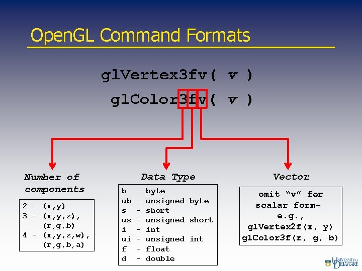 Open. GL Command Formats gl. Vertex 3 fv( v ) gl. Color 3 fv(