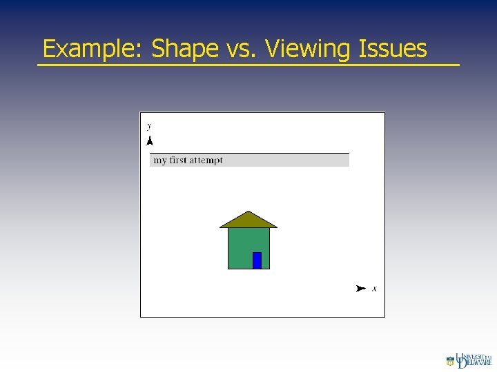 Example: Shape vs. Viewing Issues 