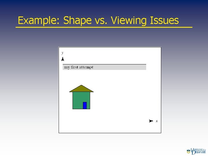 Example: Shape vs. Viewing Issues 