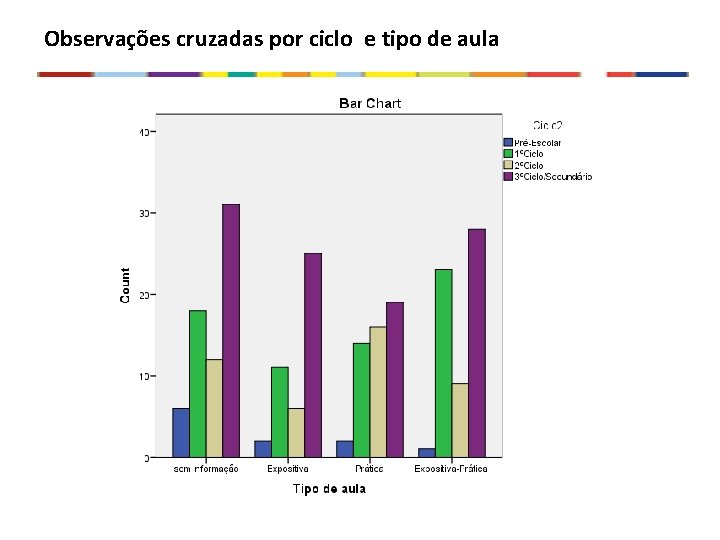 Observações cruzadas por ciclo e tipo de aula 